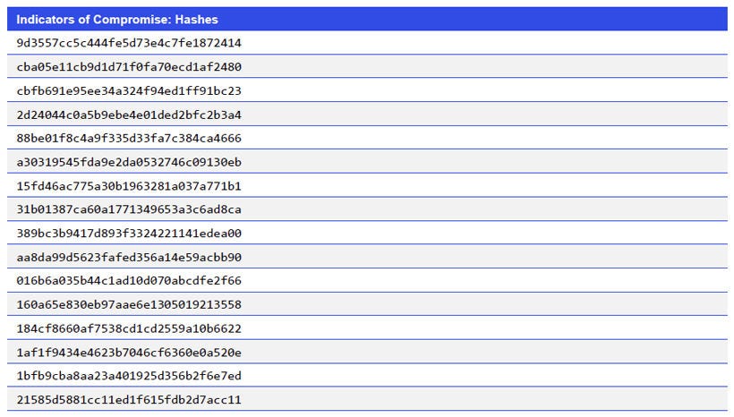 Indicators of Compromise_Hashes