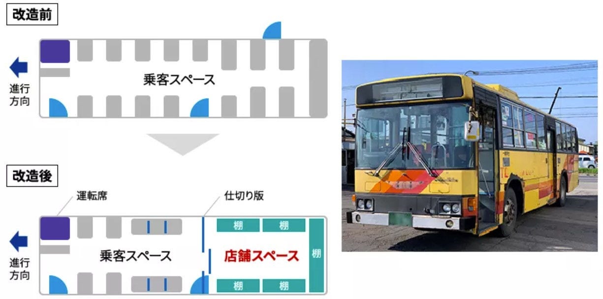 遊休車両を改造したマルシェ機能付き路線バス
