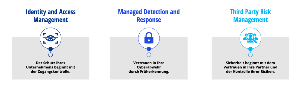 Cybersecurity Grafik