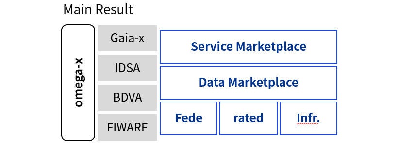 Japanese alt text: エネルギー業界におけるomega-xの動向_図表1