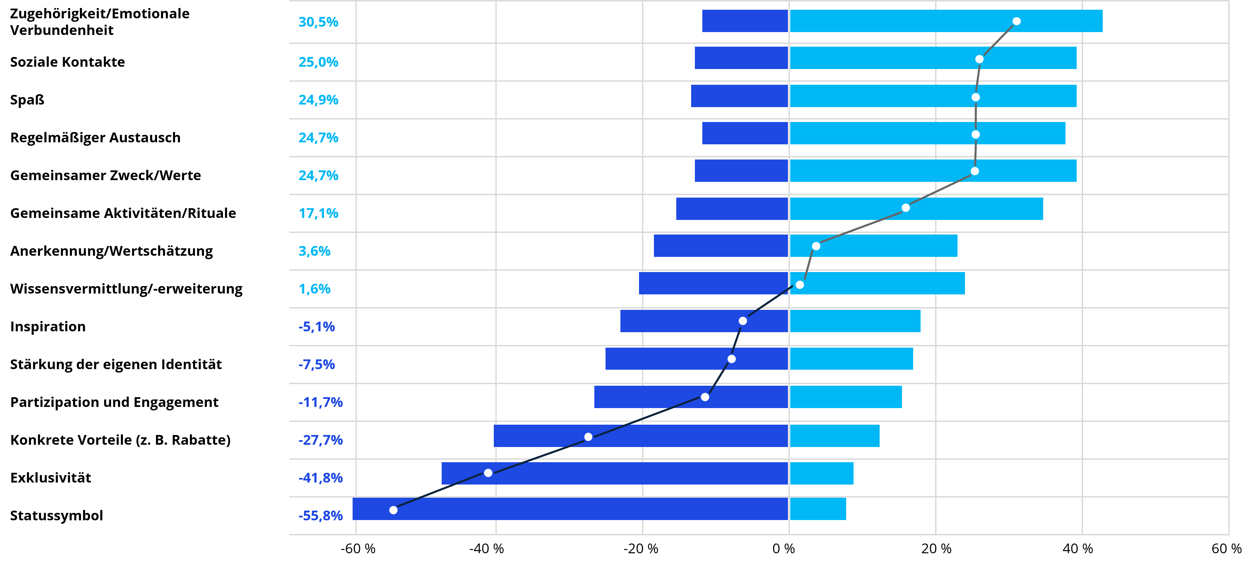 Beispiel-Grafik bitte anpassen und Alt-Text hinzufügen