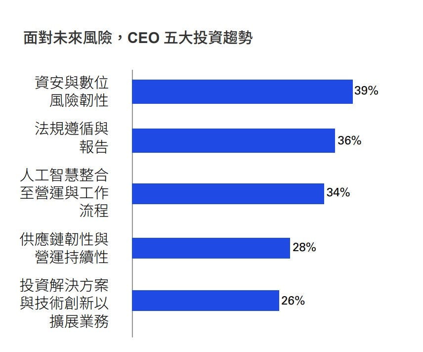 investment-trend-graph