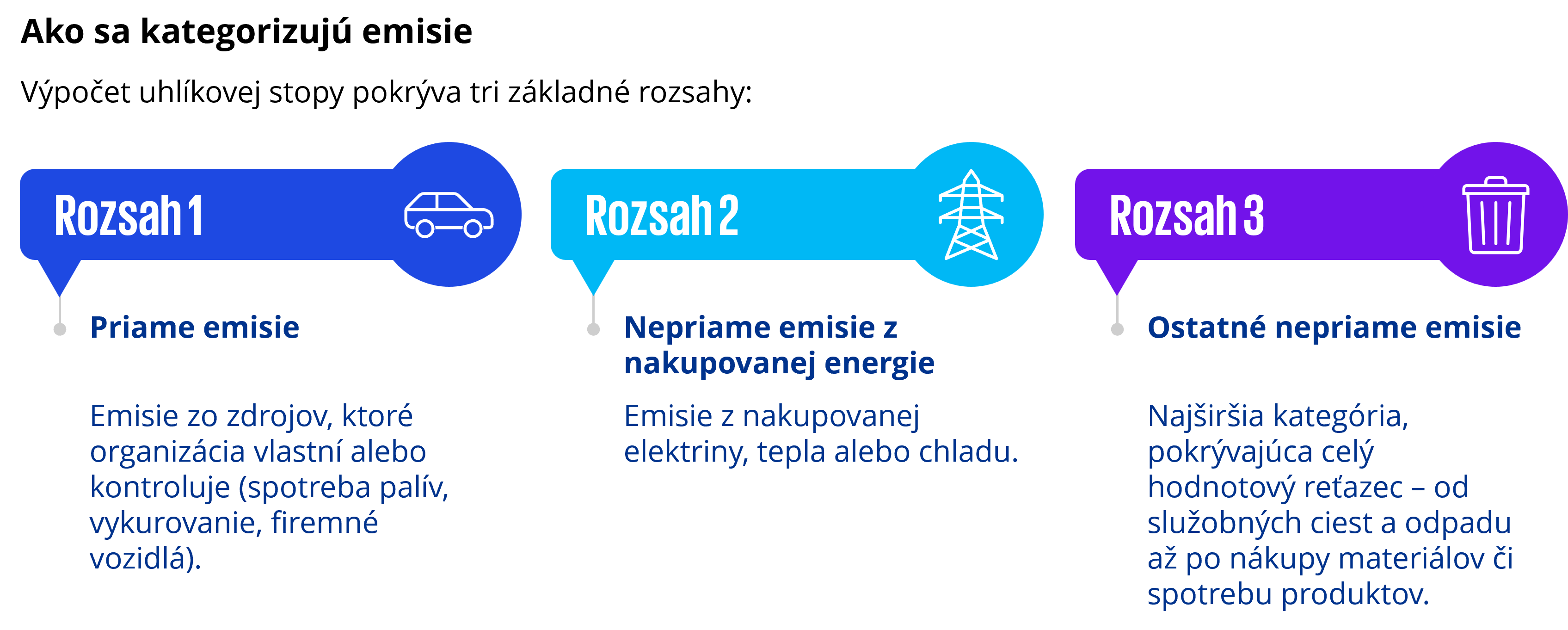 výpočet uhlíkovej stopy