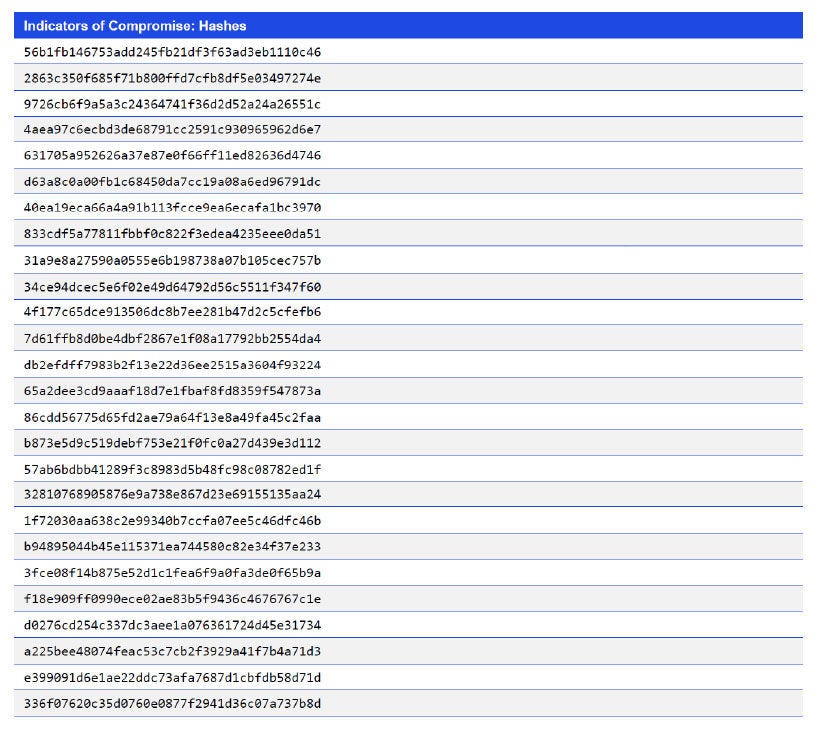 Japanese alt text: Indicators of Compromise: Hashes