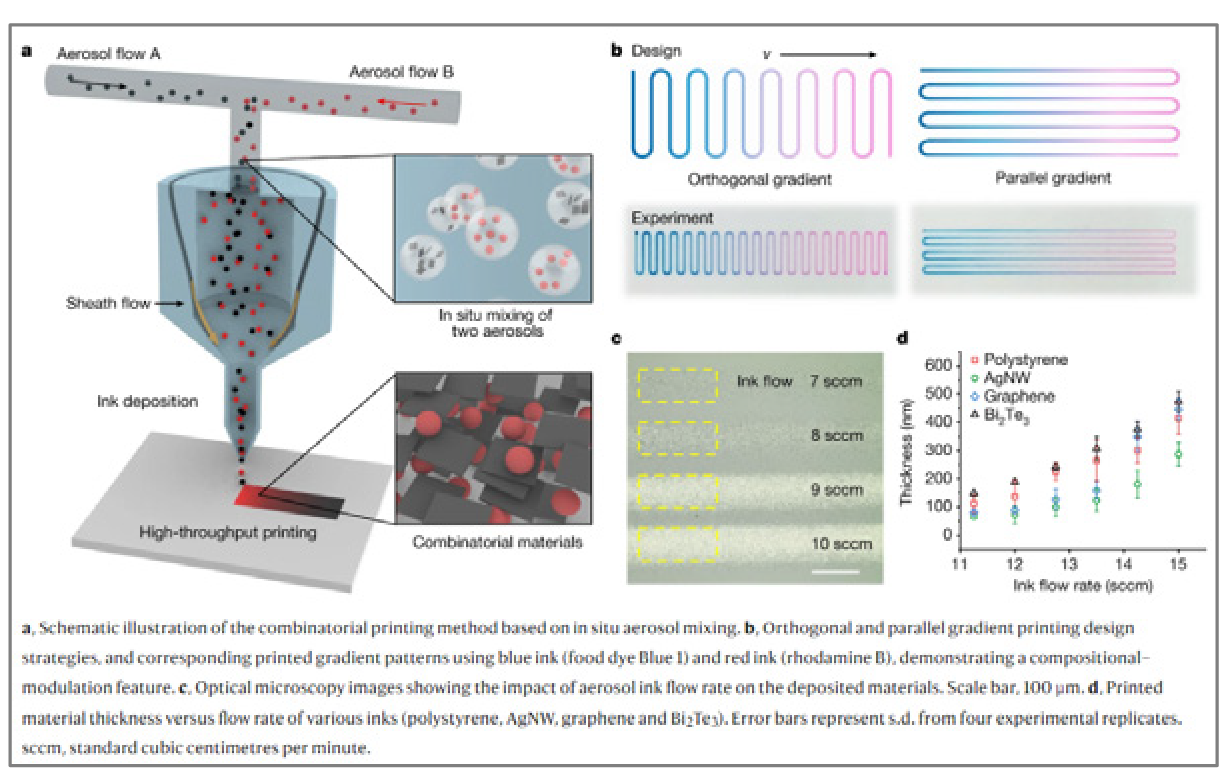 図表4：The design strategy of HTCP※6
