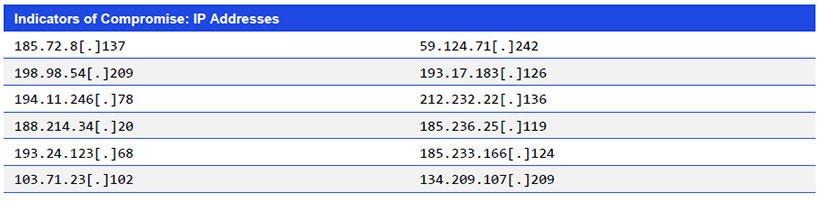 Japanese alt text: Indicators of Compromise: IP Addresses