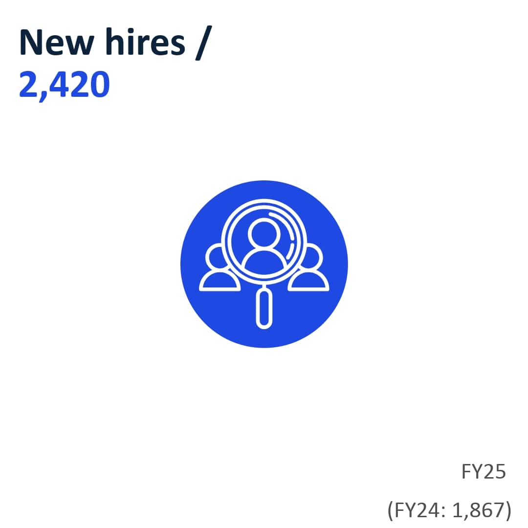 Number of new hires / 2,420