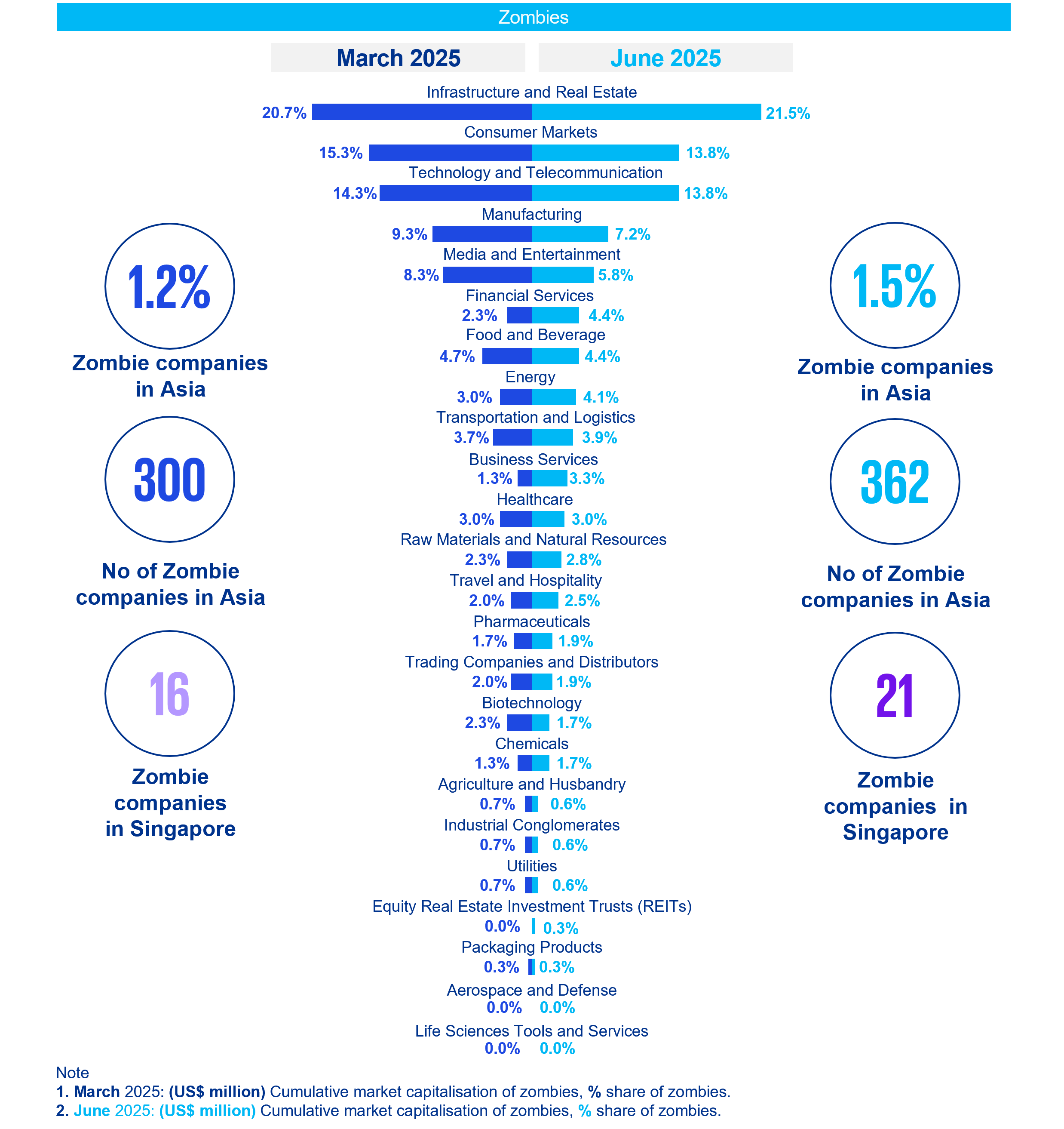 fpi-report-q2-2025-trends-of-zombies