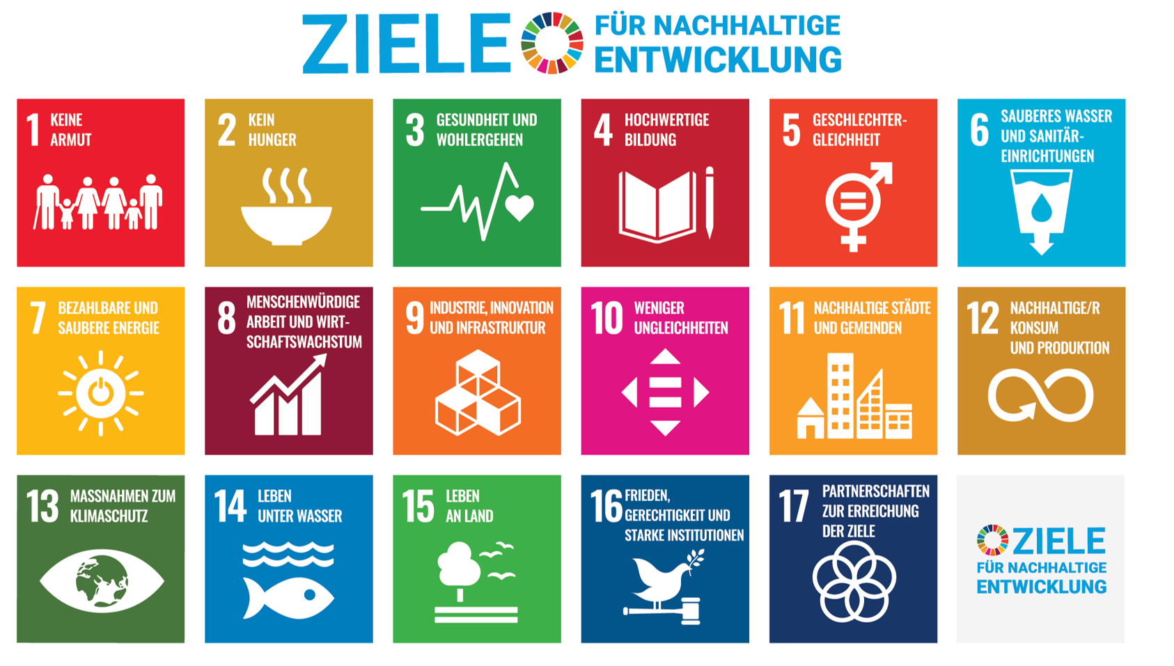 Ziele für Nachhaltige Entwicklung