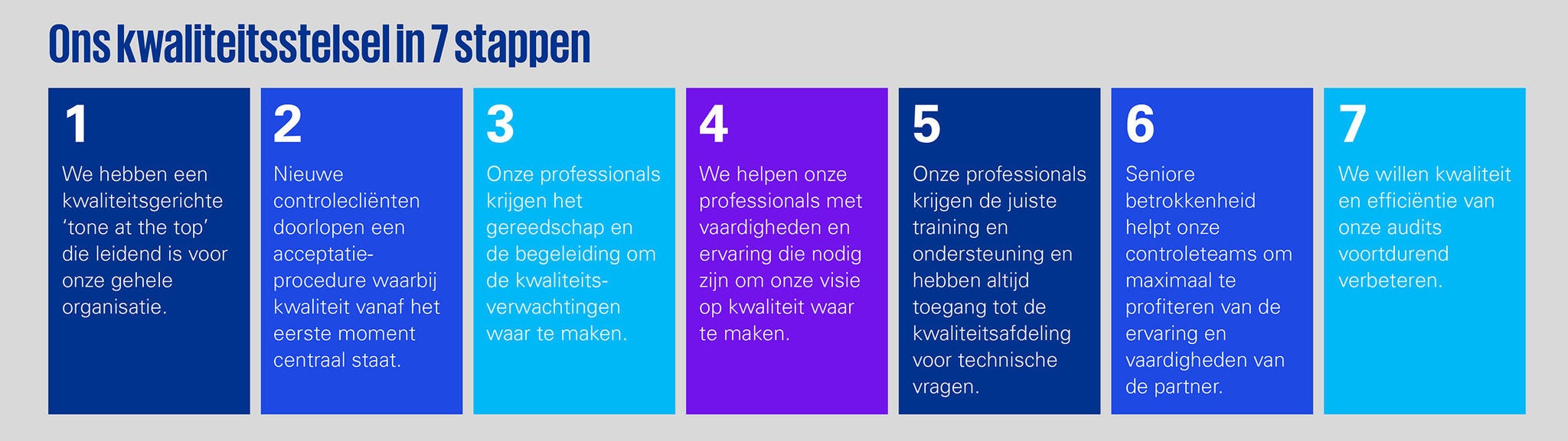 kwaliteitsstelsel_nieuwebranding