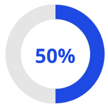 50%
