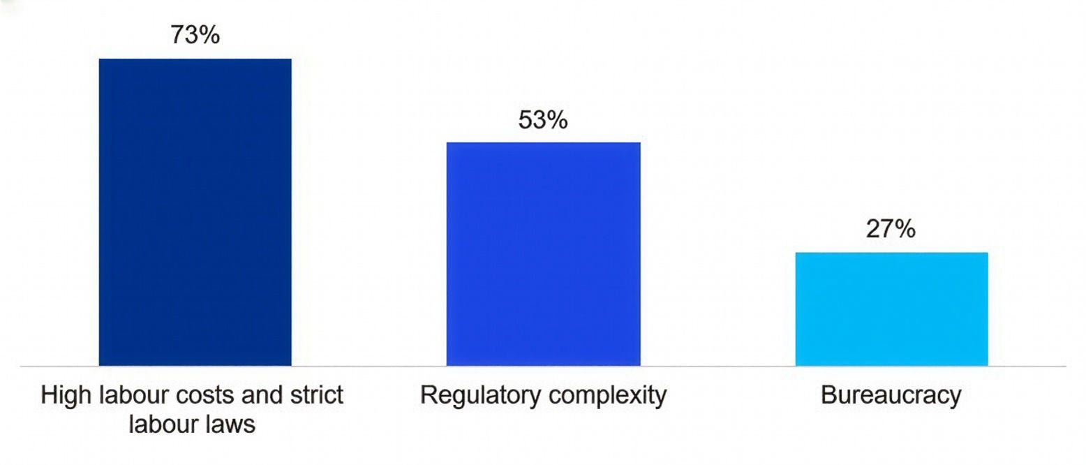 KPMG German-Chinese Business Confidence Survey 2025