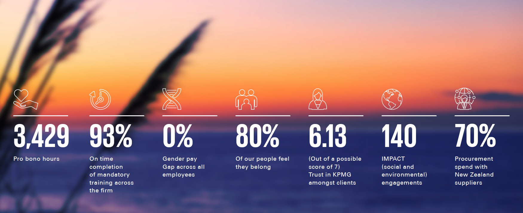 impact by numbers