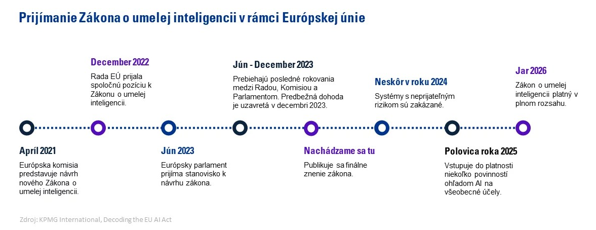 prijimanie zakona o AI v ramci EU