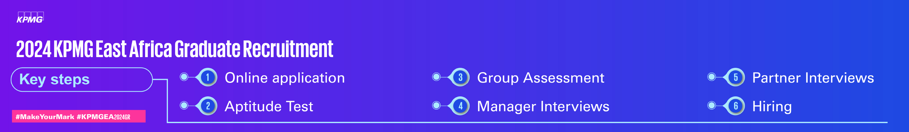 KPMG 2023 GR_Application process_2024