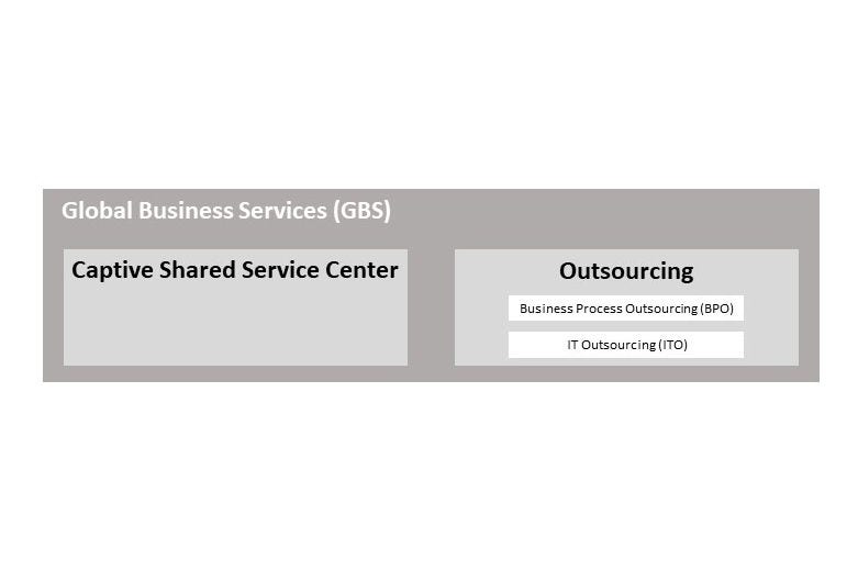 Global Business Services