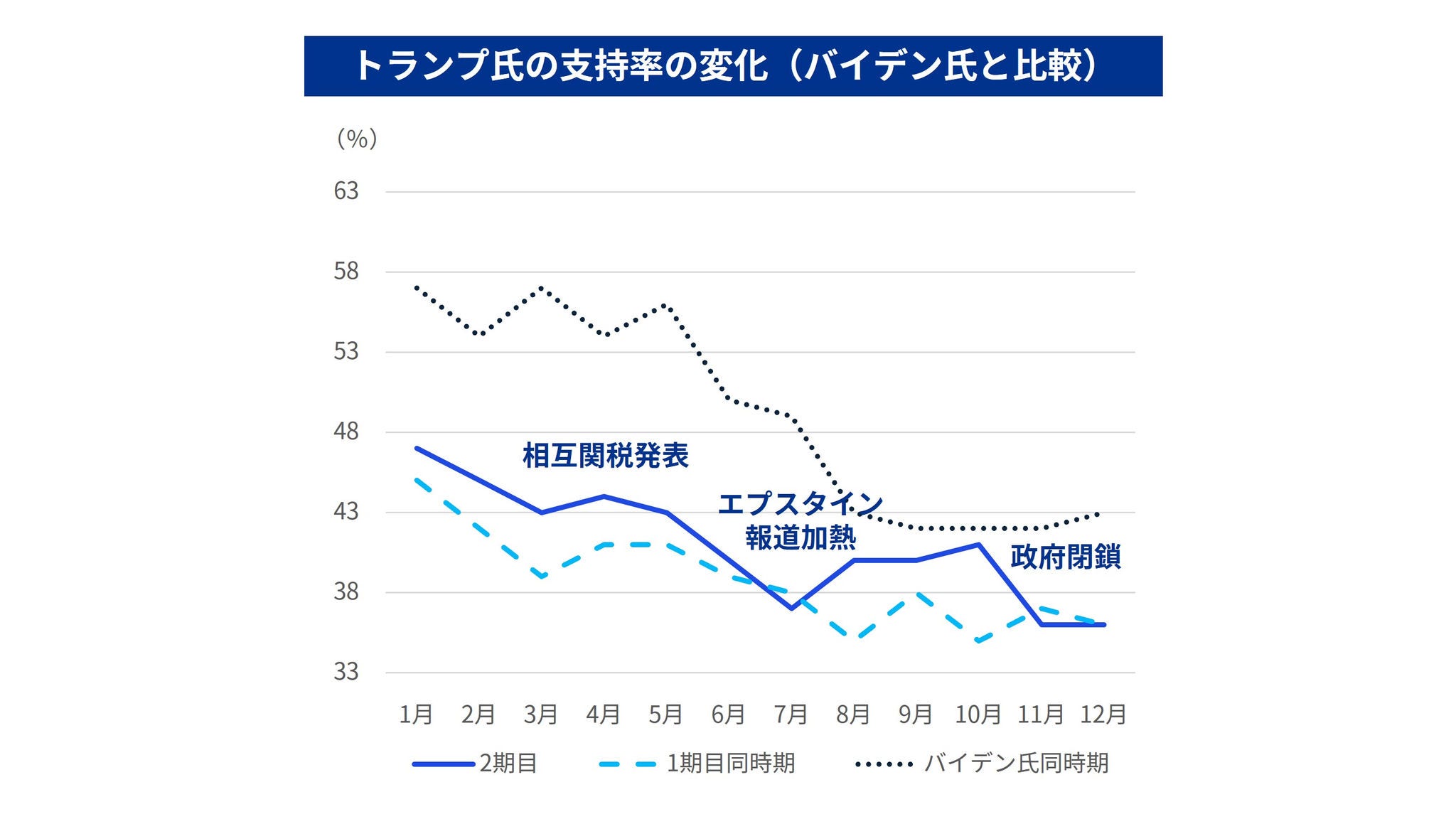 Japanese alt text: 経済安全保障・地政学リスク2026_図表3