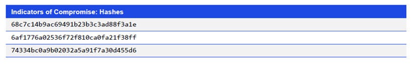 Japanese alt text: Indicators of Compromise: Hashes