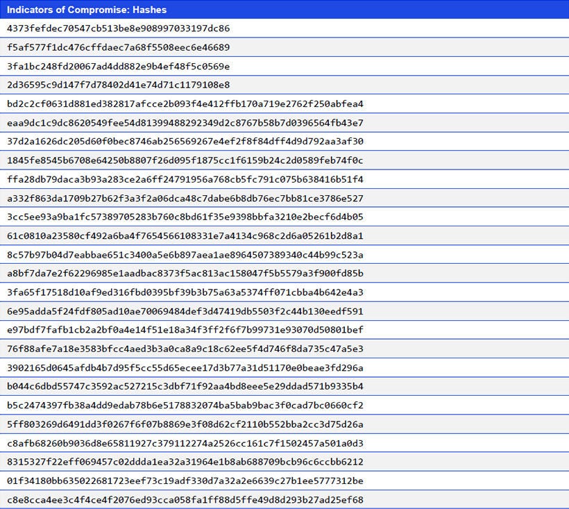 Japanese alt text: Indicators of Compromise: Hashes