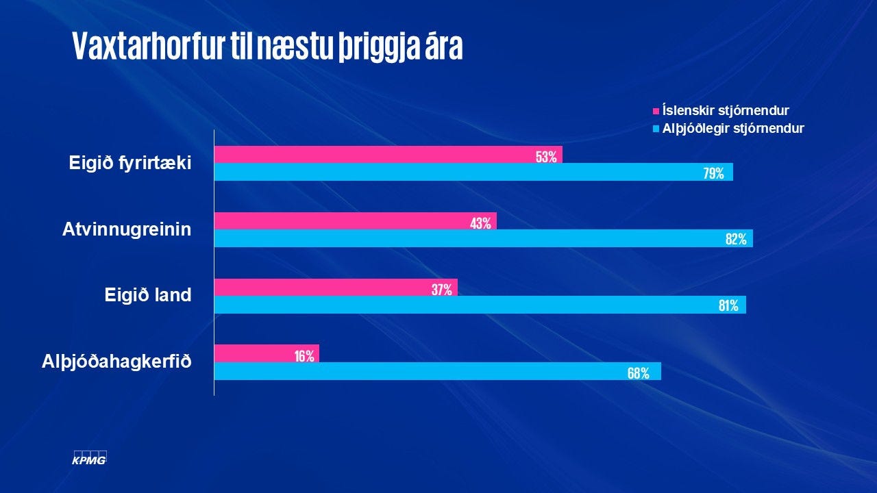 Vaxtarhorfur til næstu þriggja ára