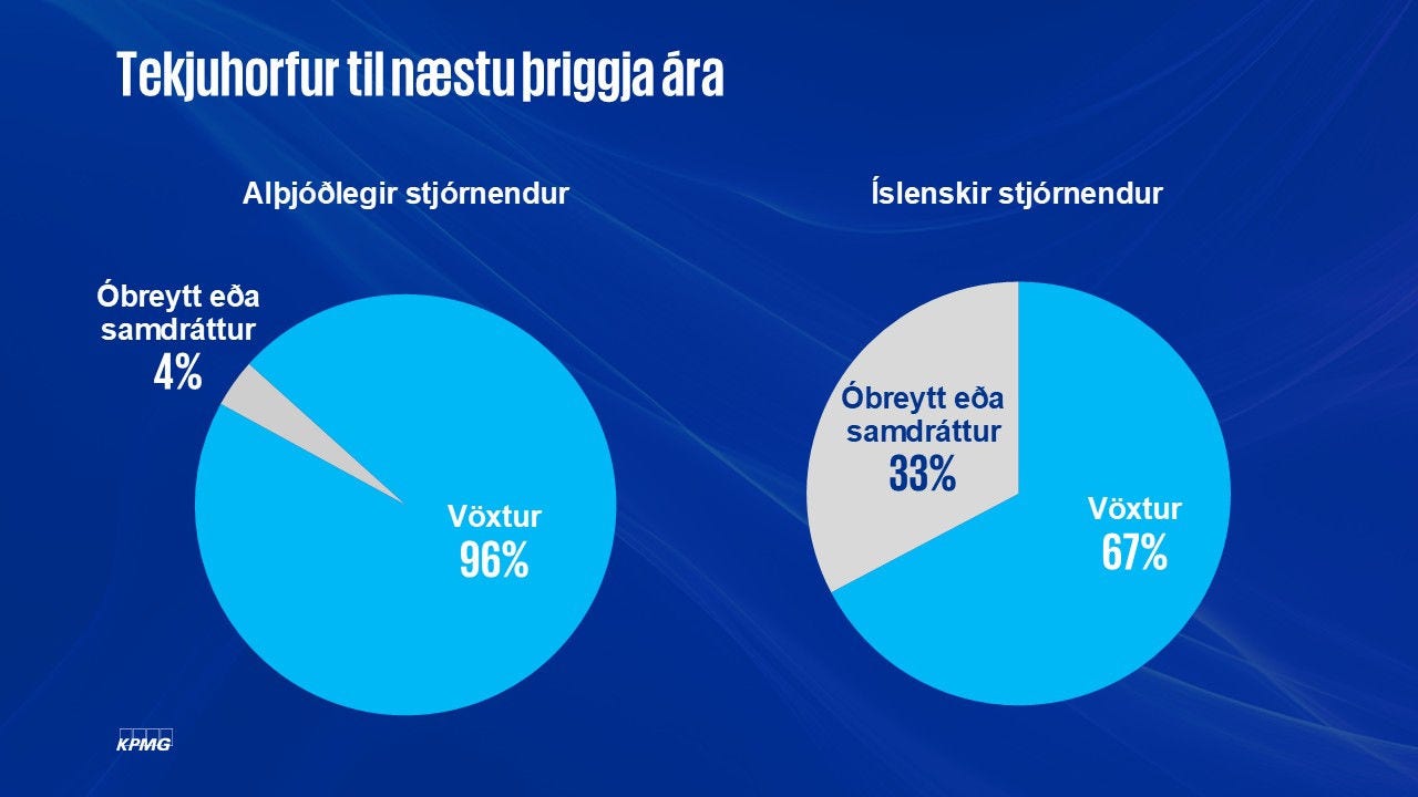 Tekjuhorfur til næstu þriggja ára