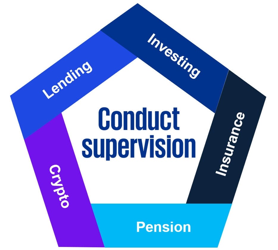 conduct supervision