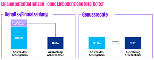 Schaubild