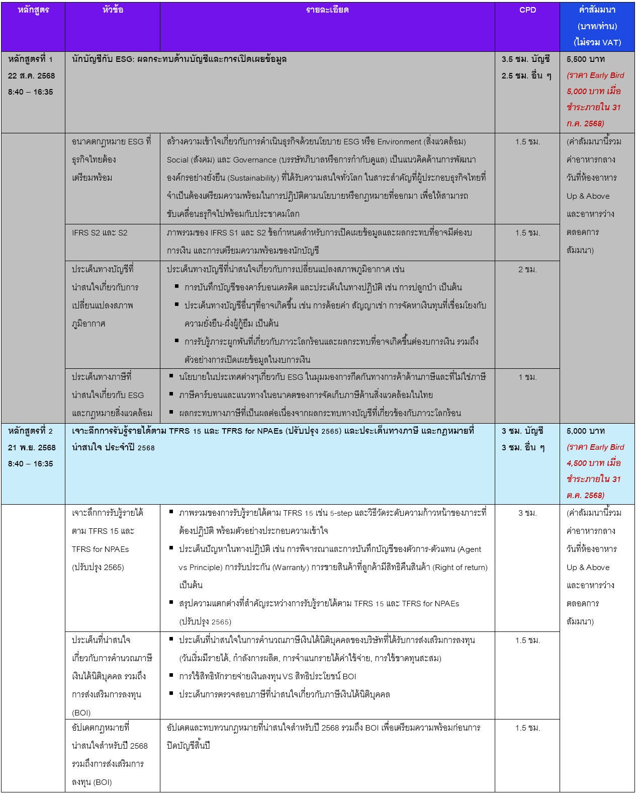 DPP program agenda