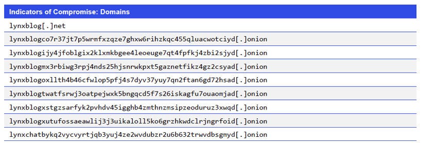 Indicators of Compromise: Domains