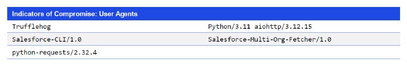 Indicators of Compromise: User Agents