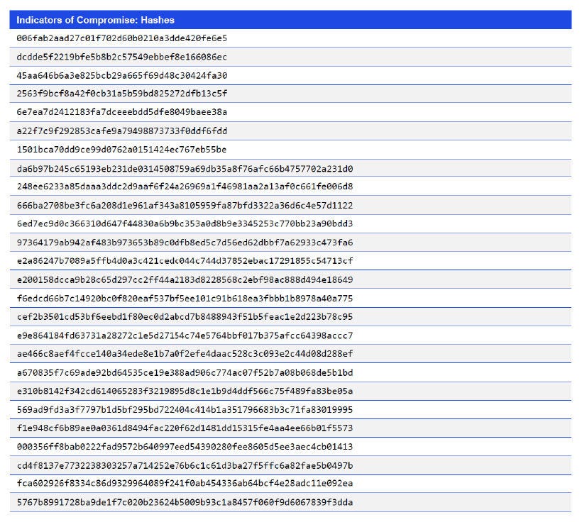 Japanese alt text: Indicators of Compromise: Hashes
