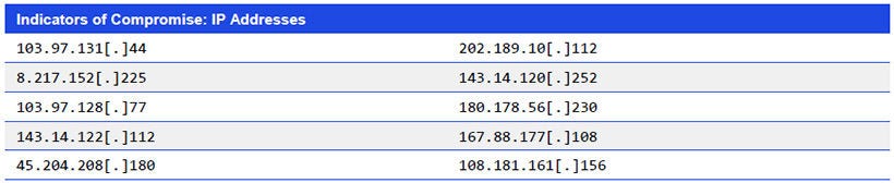 Japanese alt text: Indicators of Compromise: IP Addresses