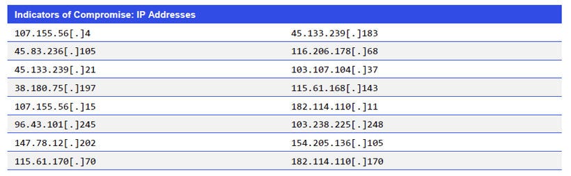Indicators of Compromise: IP Addresses
