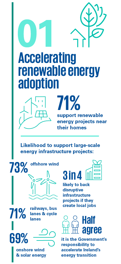 Powering Tomorrow 2026 key findings panel