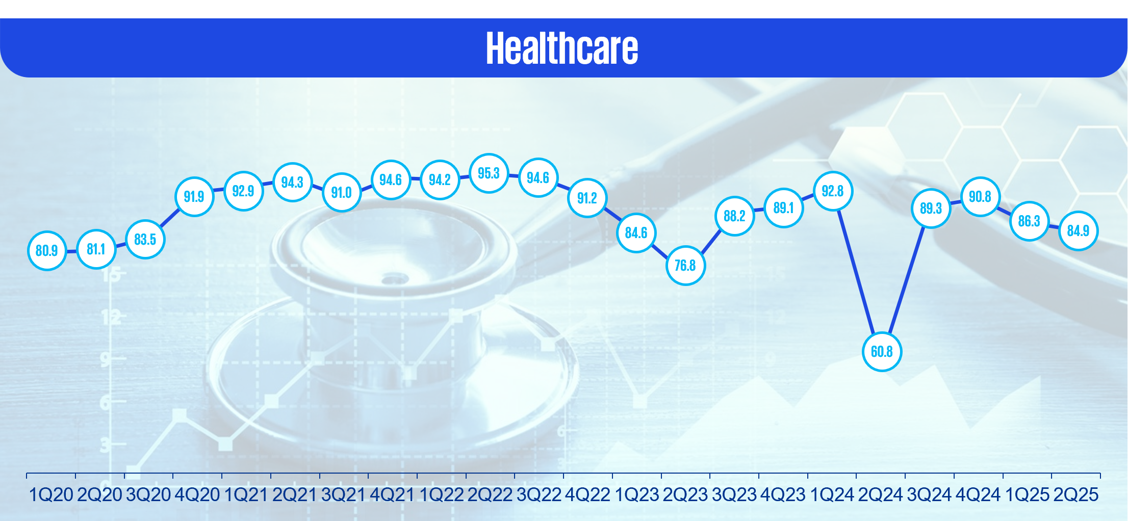 Healthcare