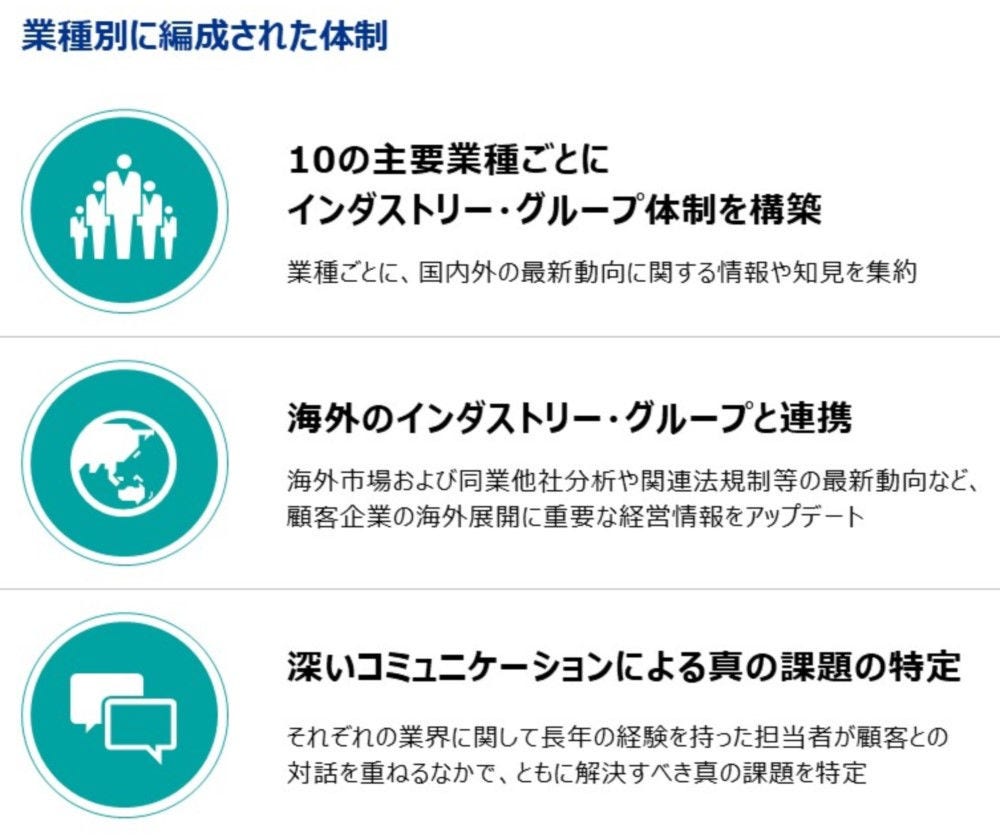 業界別に編成された体制