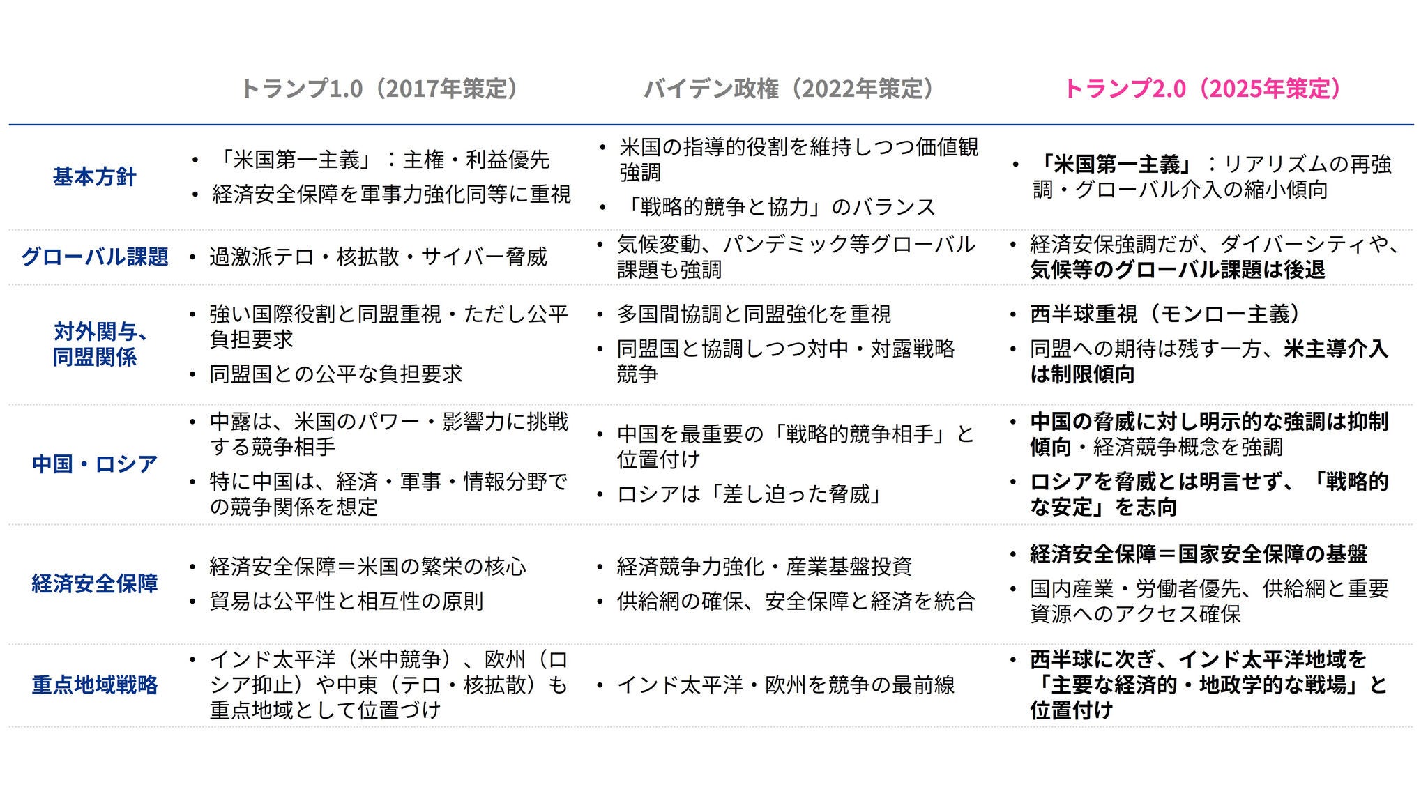 Japanese alt text: 経済安全保障・地政学リスク2026_図表1