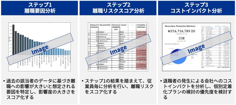 Japanese alt text: 人事データ活用による人材コンディション・予兆モニタリング支援_図表1