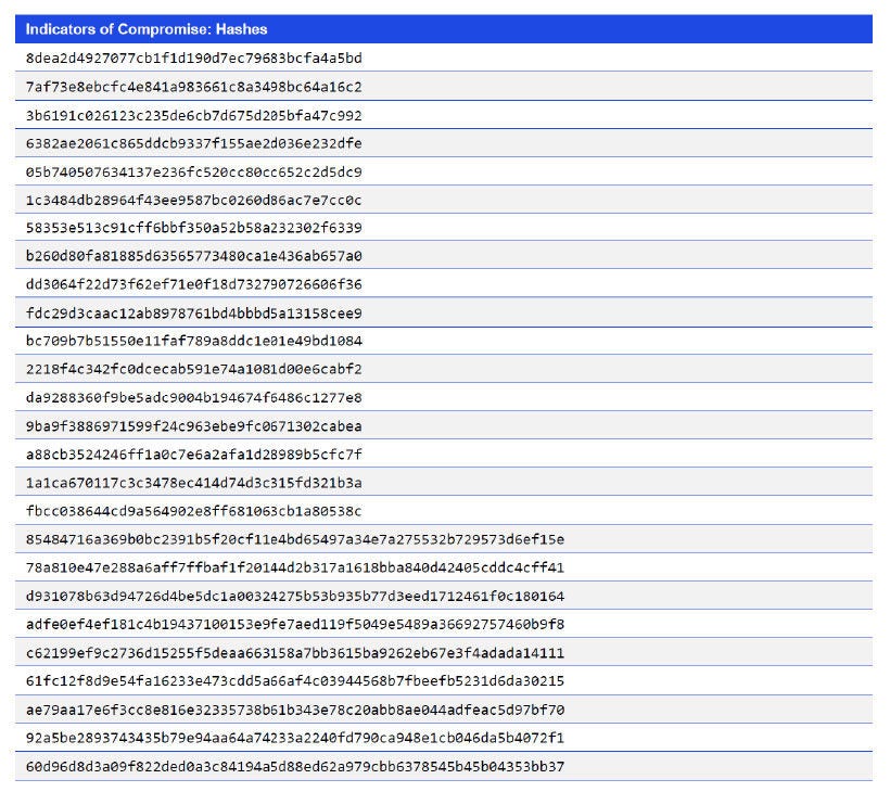Japanese alt text: Indicators of Compromise: Hashes
