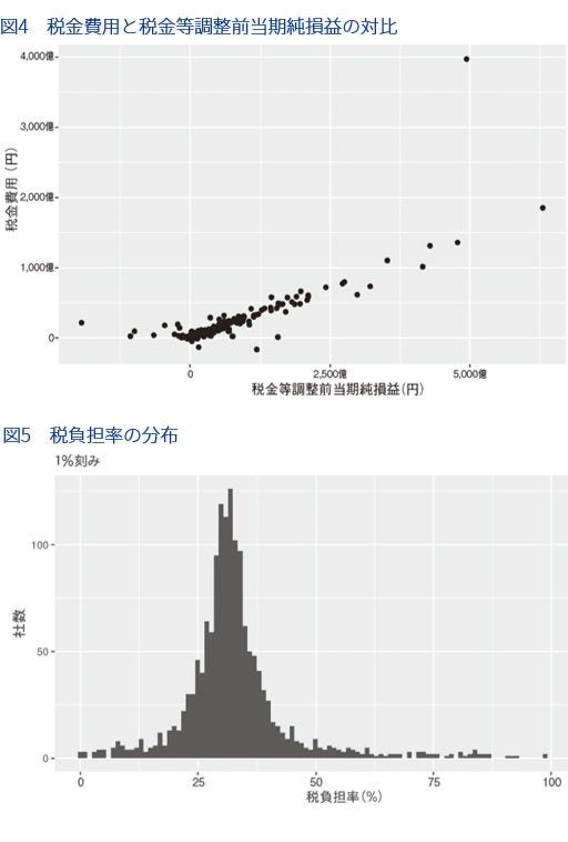 連結損益計算書項目の分析