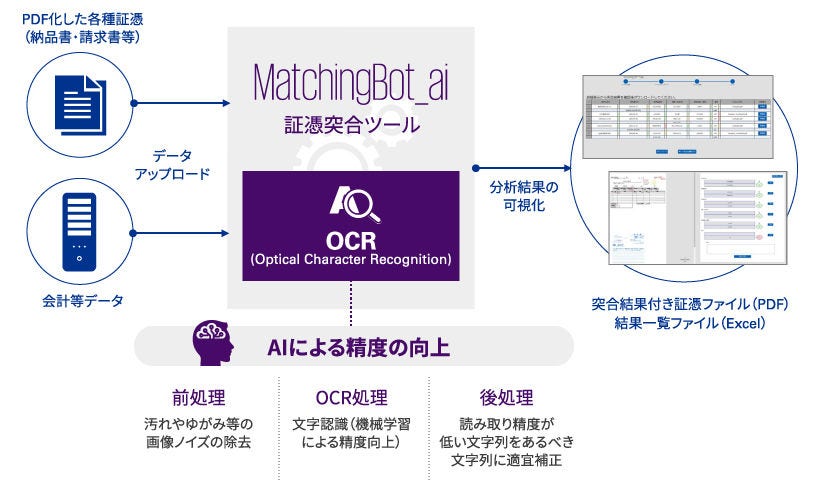 MatchingBot-ai