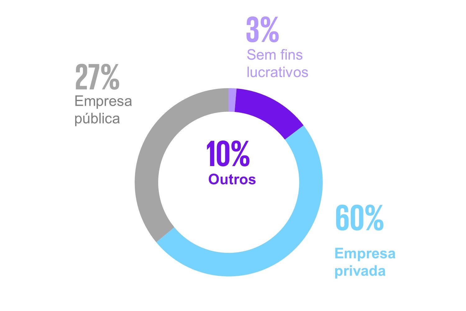 pt-generative-ai-empresa