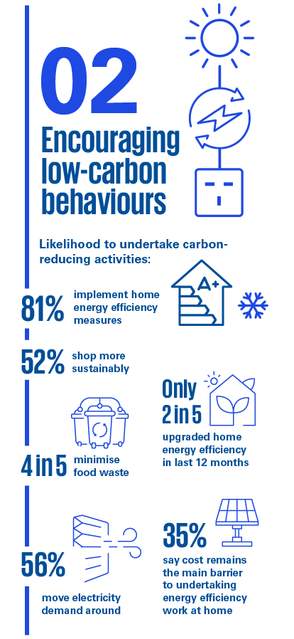 Powering Tomorrow 2026 key findings panel