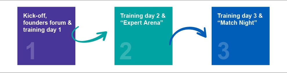 KPMG_Ventures_Diagramme