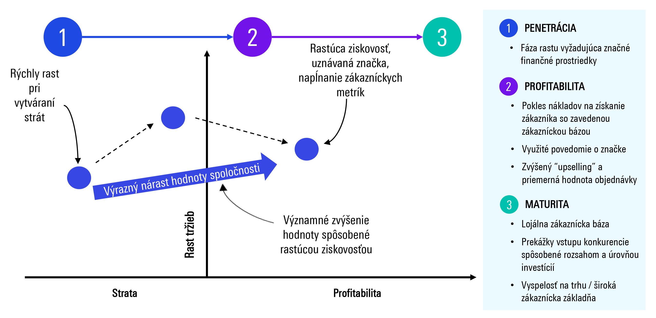 hodnota spolocnosti - narast