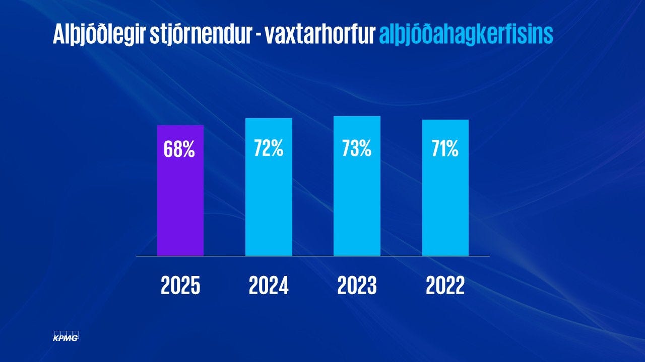 Vaxtarhorfur