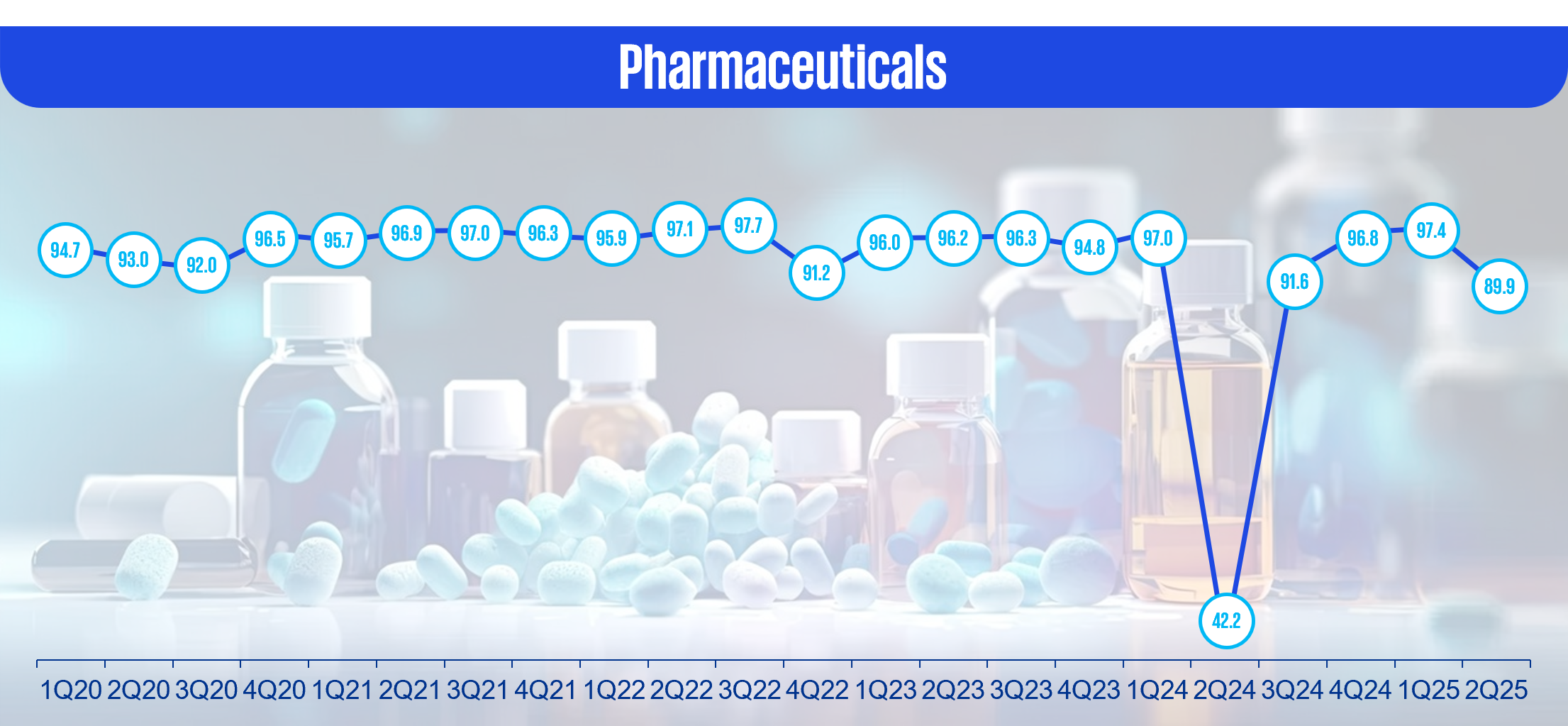 Pharmaceuticals