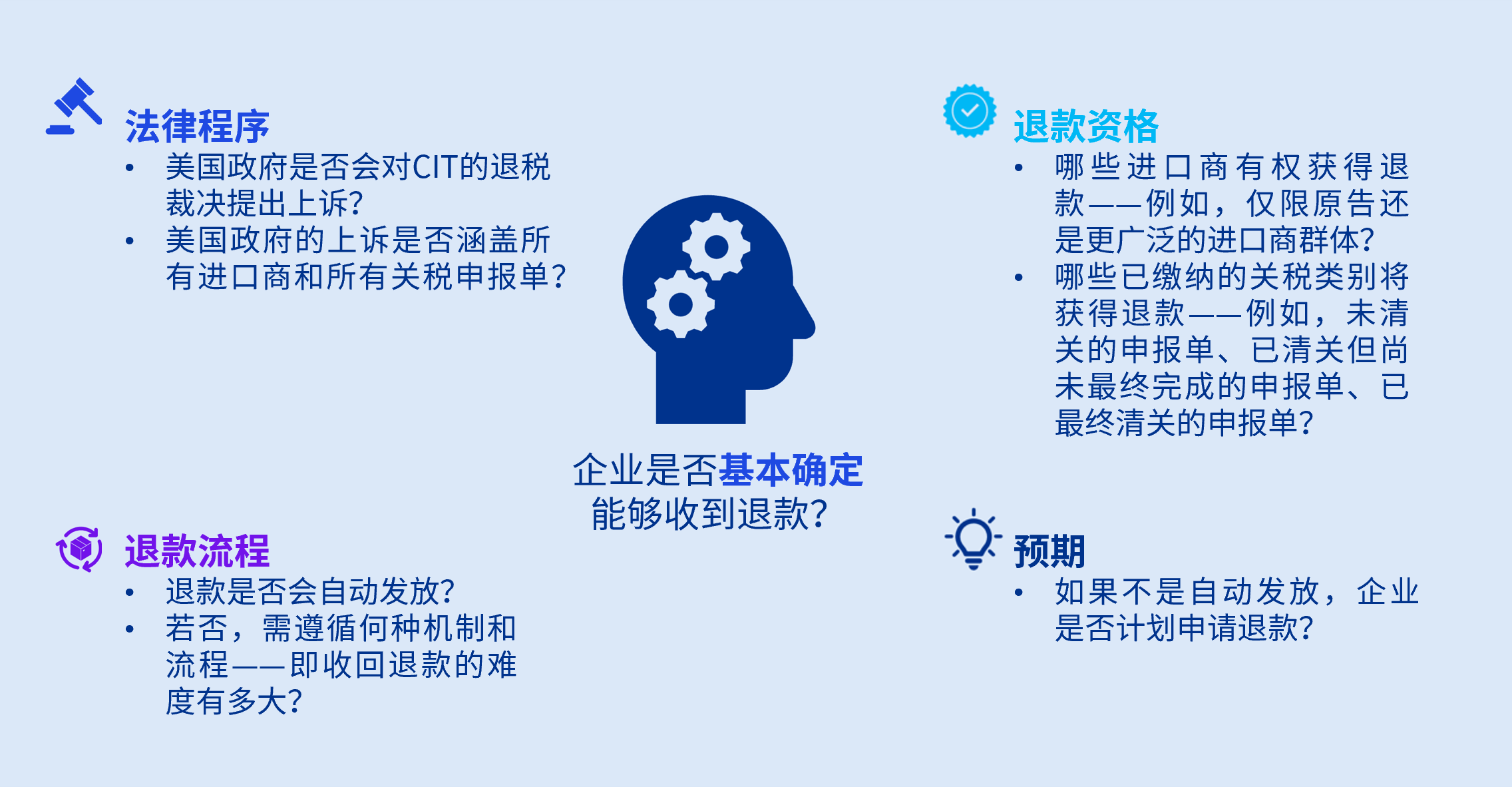 Import tariffs - Financial reporting impacts