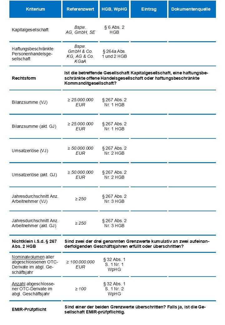 Abb. 2: EMIR-Prüfpflicht-Checkliste