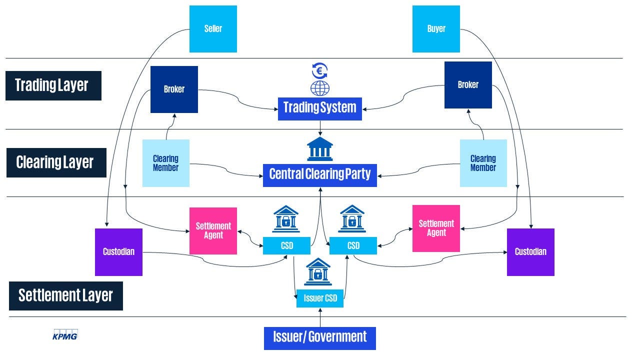 Neue Rolle bei Digital Assets